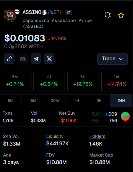 ASSINO_COIN's tweet photo. $ASSINO’s price may have taken a dip (-14.7% in 24H)  but don't sleep on this dumpling-powered token.

Buy the dip! https://t.co/vkSQwahCiy