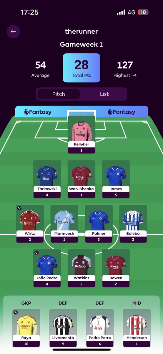 Seems like I’m doing exactly what I done last year and going for the most points on the bench in a season…