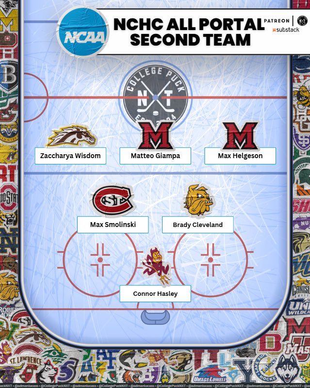 2025-26 NCHC ALL PORTAL TEAMS!

2nd Team
Forwards-
Zaccharya Wisdom- Western Michigan🐴
Matteo Giampa- Miami🔴🐦
Max Helgeson- Miami🔴🐦

Defenseman-
Max Smolinski- St. Cloud State🐾
Brady Cleveland- Minnesota Duluth🐶

Goalie-
Connor Hasley- Arizona State🔱