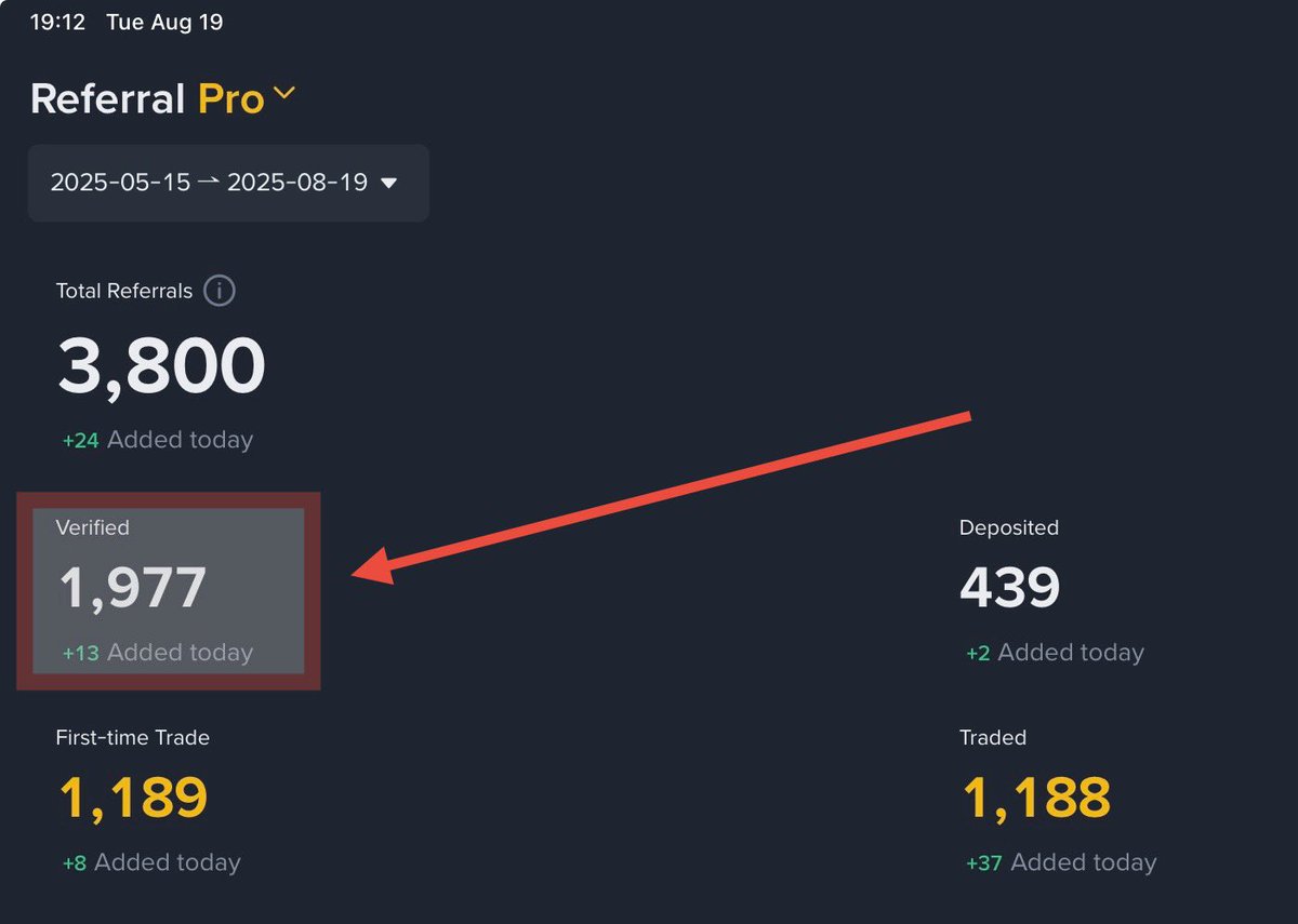 EhabHosni2006's tweet photo. Just hit 1,977 verified…
CZ’s birth year.
Coincidence? I don’t think so 👀
#binance #binanceturns8 #cz  @cz_binance https://t.co/6iwZ01zBlu