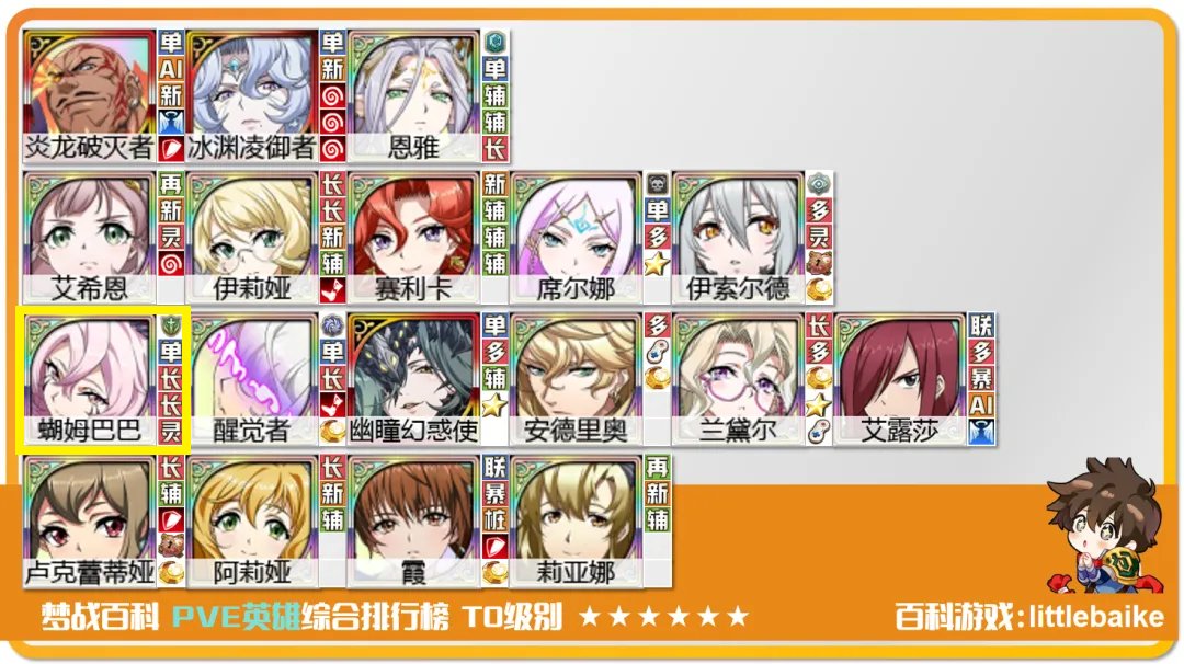 ランモバ PvE 即戦力Tier表】 ファンサイト『ラング百科』さんが独自の