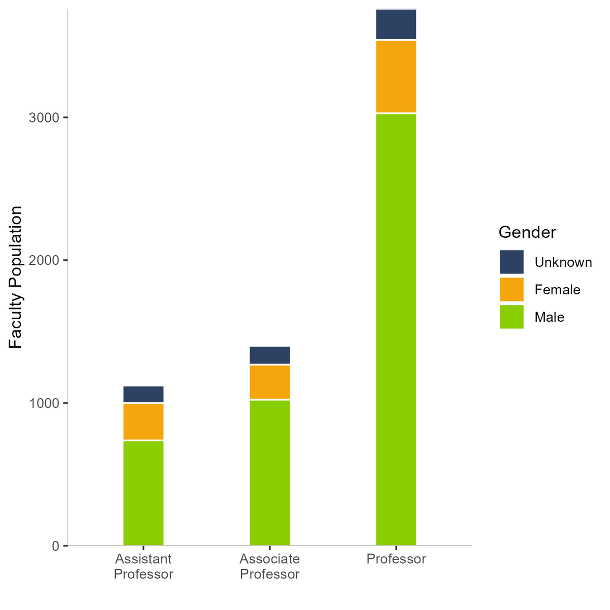 Academic Analytics Research Center tweet media