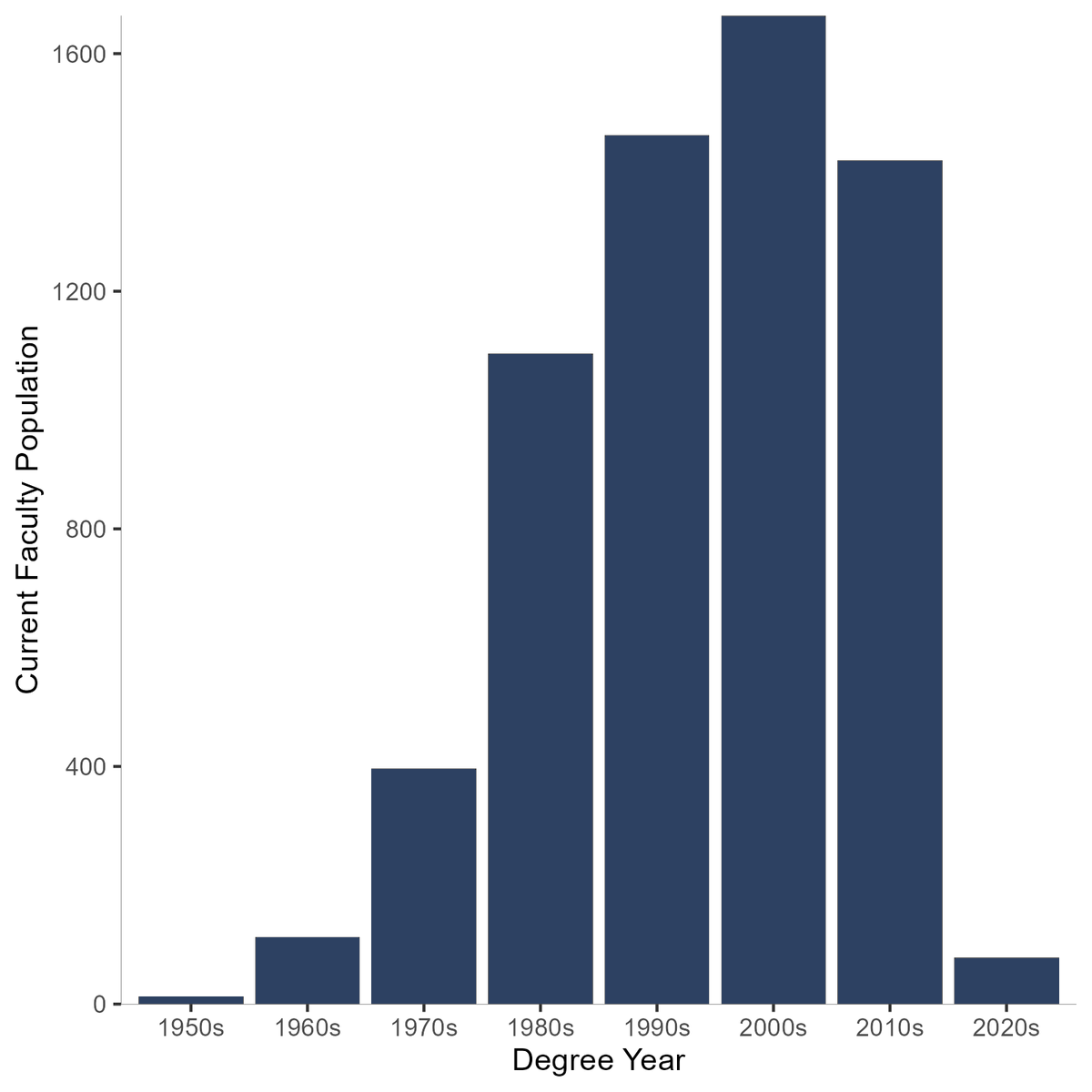 Academic Analytics Research Center tweet media