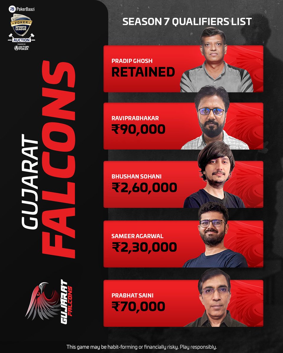 PSLofficial_X's tweet photo. Here’s the complete list of Qualifiers picked by the 8 teams at the PokerBaazi Poker Sports League Season 7 Auction. 🃏

#PokerSportsLeague #PSL #MindSport #PSLSeason7 #PSL7 #PSLNahiKhelaTohKyaKhela #PokerIsASport #SkillGame #PokerBattleground #PokerBaazi #YouHoldTheCards https://t.co/Z73YjYGOMi