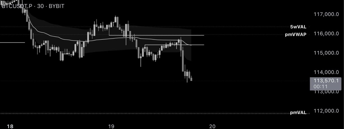 $BTC before vs after