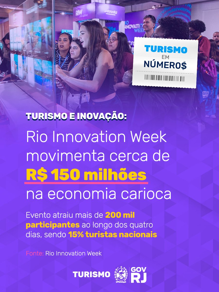 TurismoRJ's tweet photo. Turismo e inovação caminham juntos. 🫱🏻‍🫲🏾

O Rio Innovation Week movimentou cerca de R$ 150 milhões na economia carioca. Ao longo dos 4 dias, o evento recebeu mais de 200 mil participantes, sendo 15% turistas nacionais. 🚀

Vamos espalhar essa notícia? Compartilhe!
#turismorj https://t.co/C305XnnpcQ