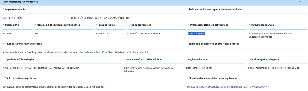 47.965.830 de Eur de subvención a la Radio Televisión de Castilla y León en 2025
Es una empresa privada con acusaciones en varios casos de corrupción (Gurtel por ejemplo)