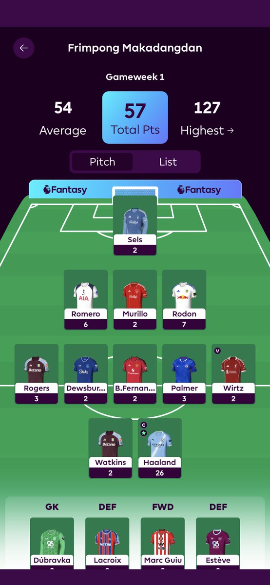 GW1 : 57 points 

Haaland pick winning so far...

#FPL