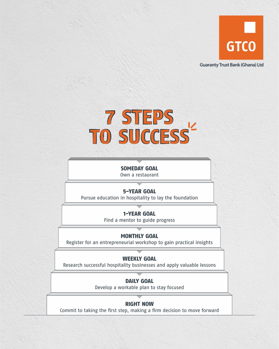 GTBank (Ghana) Ltd. tweet media