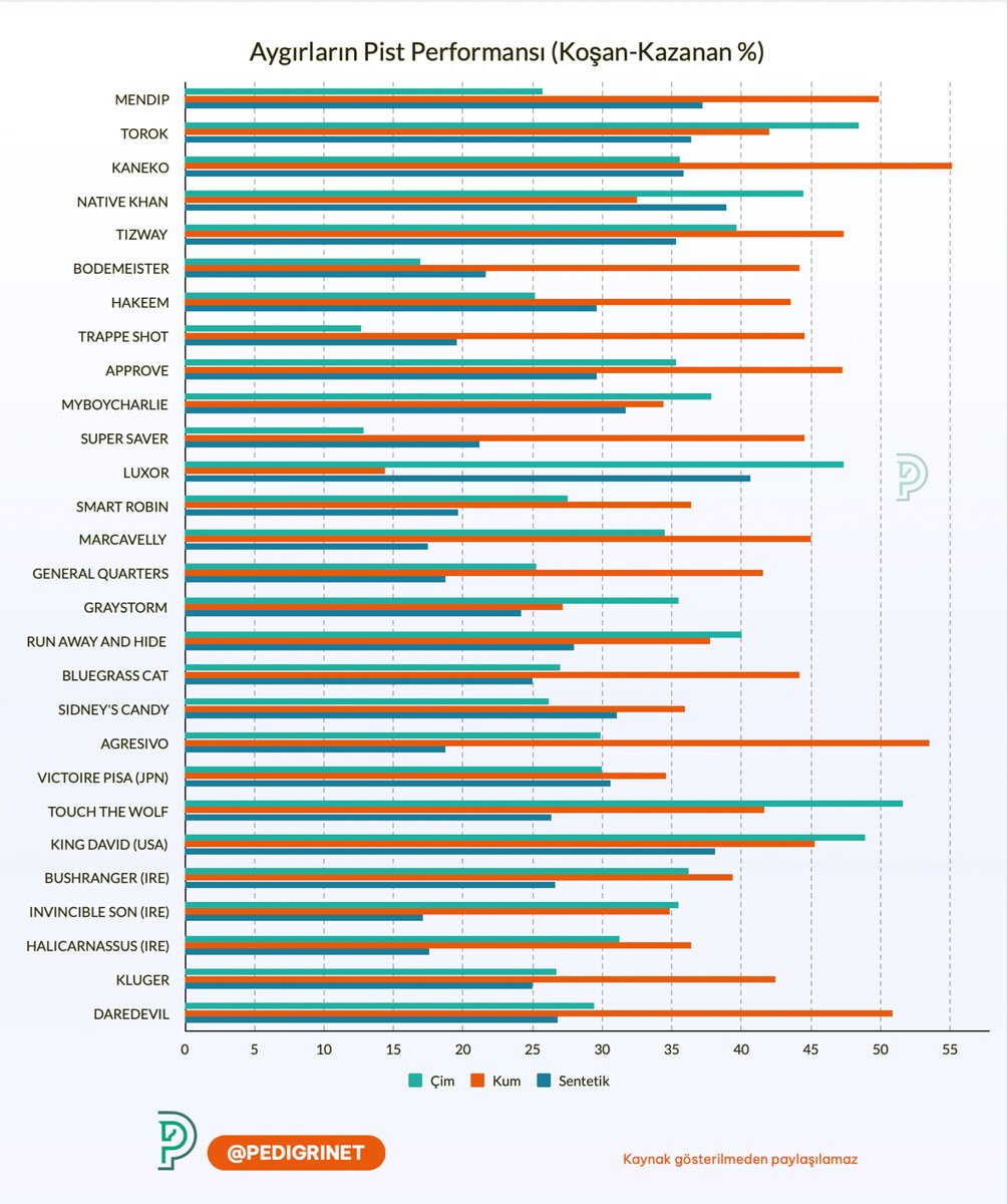 PedigriNet tweet media