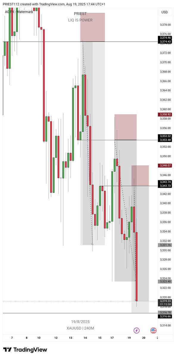 4HR Time frame has literally everything you need

So need for more diversification 

Pattern x Liquidity 📉📊