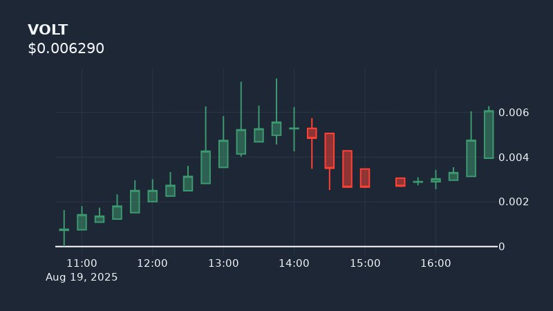 Voltix AI tweet media