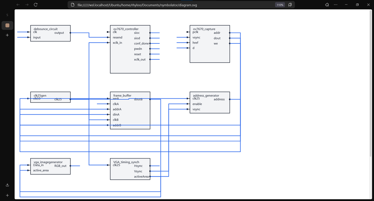 Rhyloot's tweet photo. A partir de una lista como la de la imagen puedo generar un diagrama de bloques. El código lo ha hecho chatgpt, pero al pedirle cosas más complejas se pierde. https://t.co/G4Li3RufYO