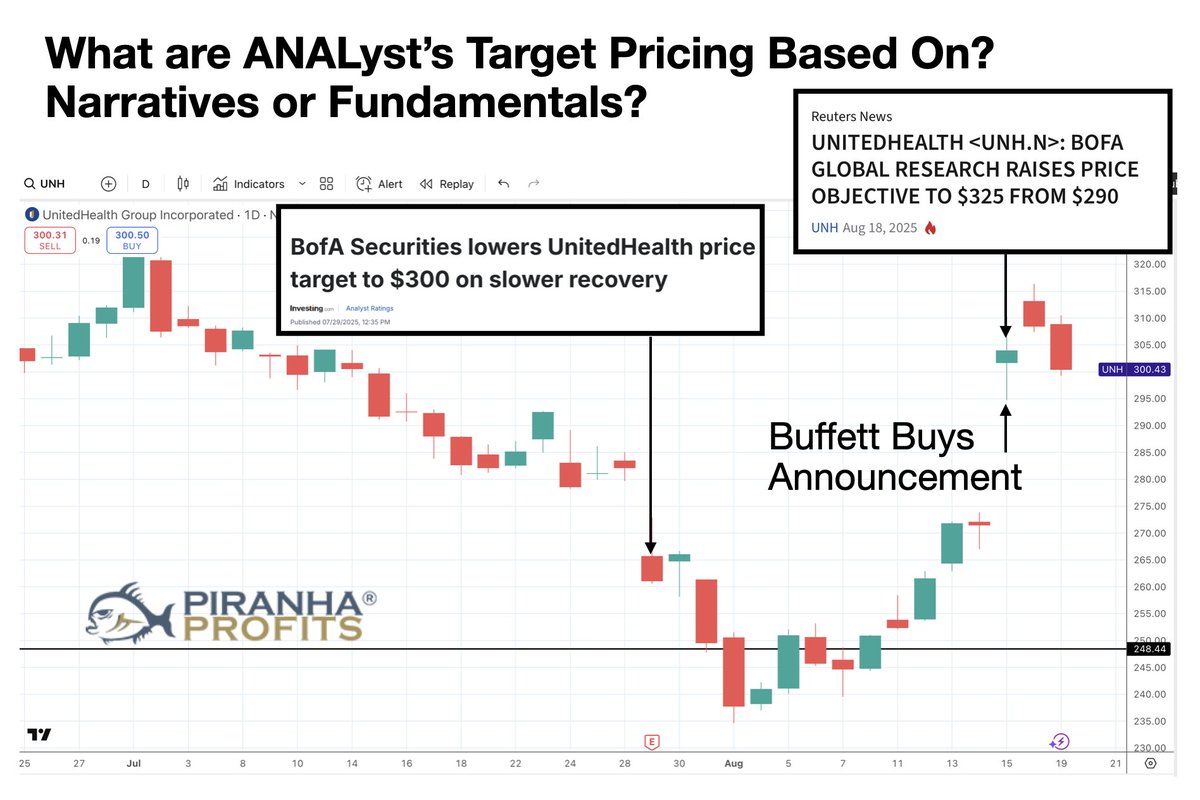 adamkhootrader's tweet photo. Another reason why I think Analysts target pricing is completely rubbish.  

When price goes down, they lower their target price. When price goes up, they raise their target price. Any idiot can do that.

As an investor, my investment decisions are based on Intrinsic value, which is calculated by discounted the future free cash flow or net income of the underlying business. This gives you an objective measure of whether a stock is expensive or cheap.

I complete ignore ANALyst's upgrades/downgrades and target pricing which is often a lagging indicator based on what prices have already done. Zero predictive value of the future of the stock's price.