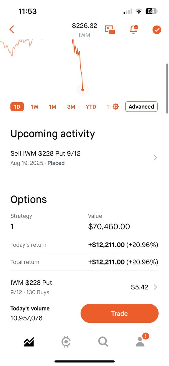 ChartZuckerberg's tweet photo. Did y’all listen and position appropriately?   I sold out of puts after momentum trading today. Don’t hold onto puts too long in a bull market. 

-Zuck 🧑🏼‍🦱 https://t.co/xI6V8mgbjM