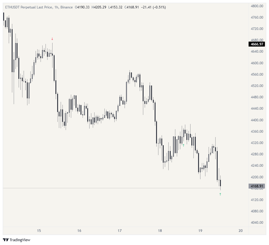 derstrades's tweet photo. $ETH Pretty prettyyy https://t.co/GXPJWMiXq7