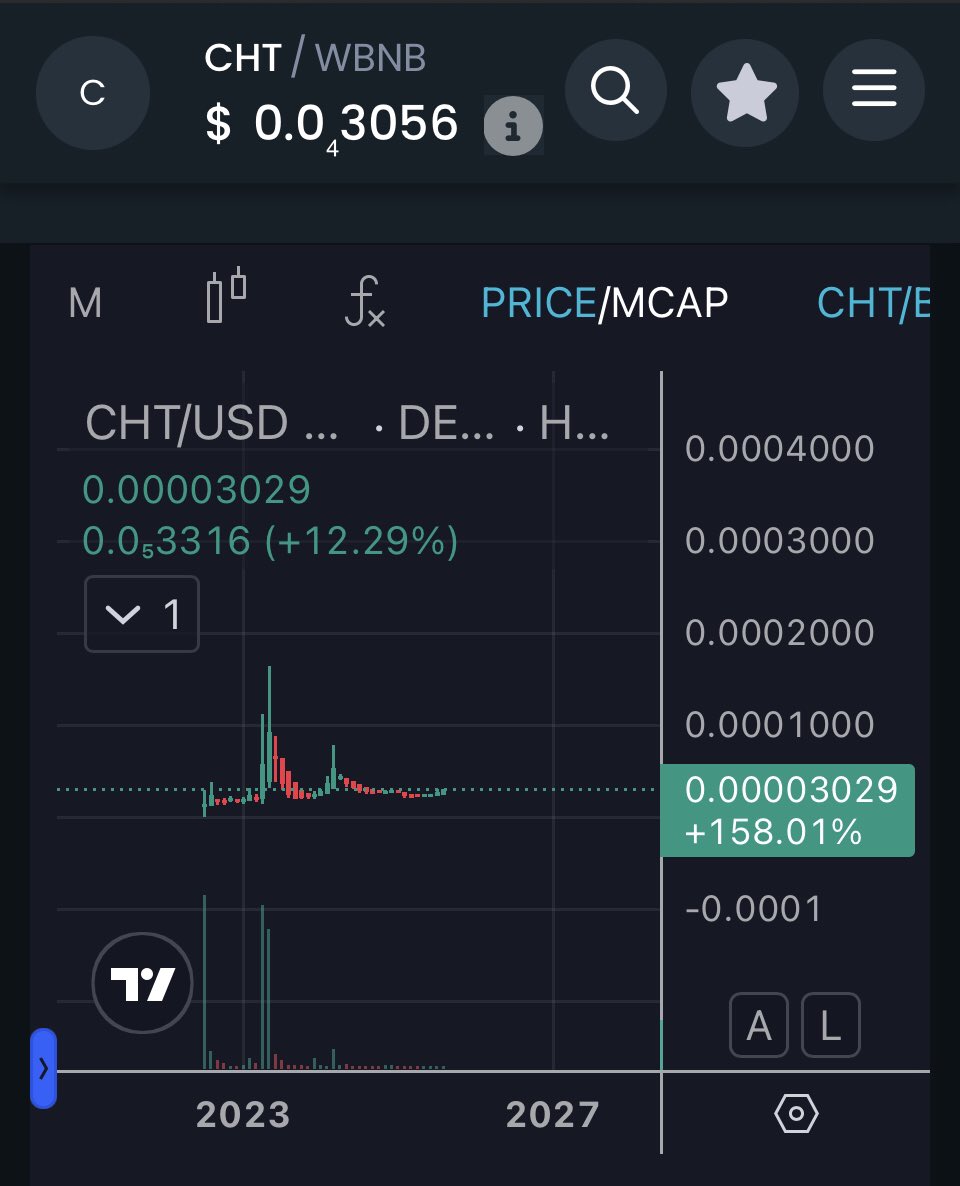 CryptoHealth $CHT tweet media