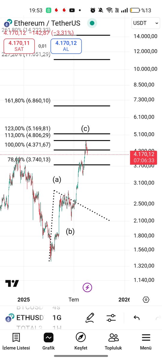 Hasan87587367's tweet photo. @TearsOfLeverage Geometrik olarak burası 3lu nasıl zorla 5 saydın anlamadım 1 dediğin yerin içi 5 saymak zor https://t.co/hHWVWjWxrC