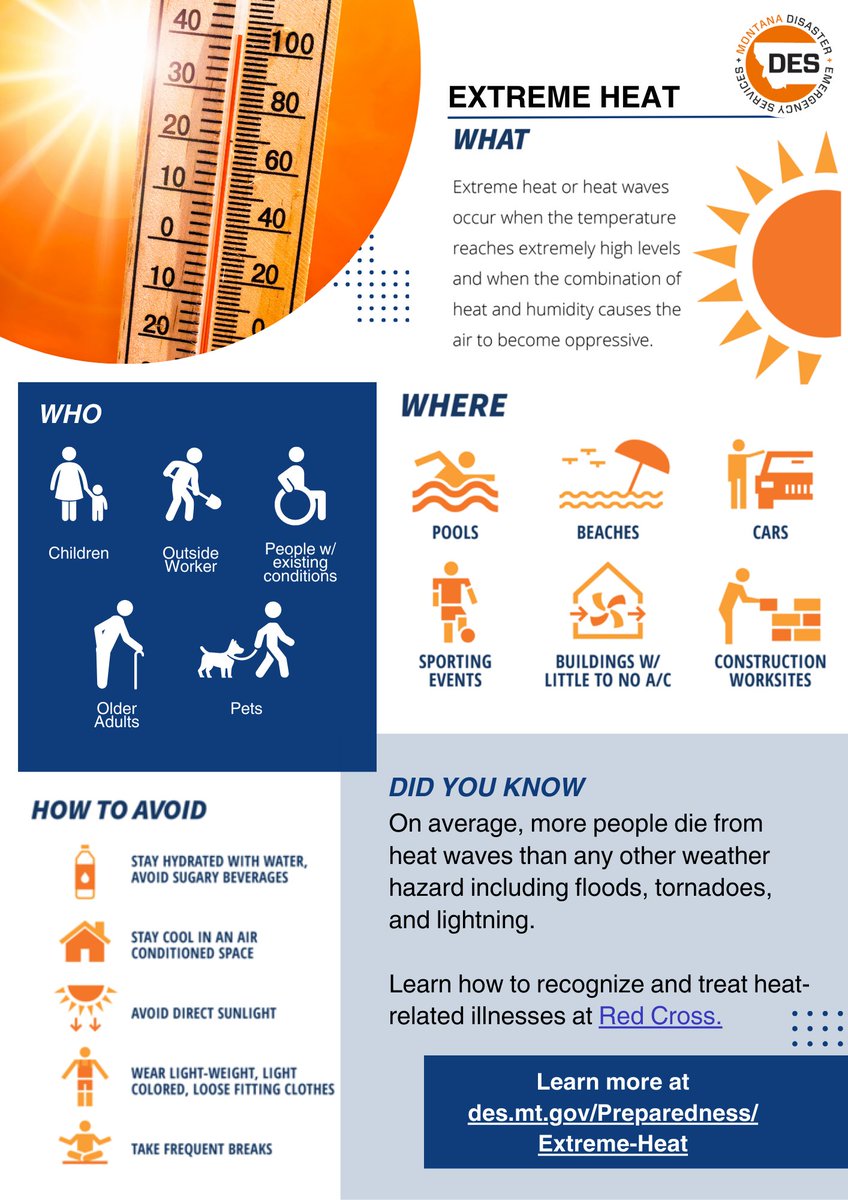 Today will be hot across Montana. Take precautions if you are going to be outside during peak heat times this afternoon. Stay hydrated and never leave children or pets unattended in vehicles.