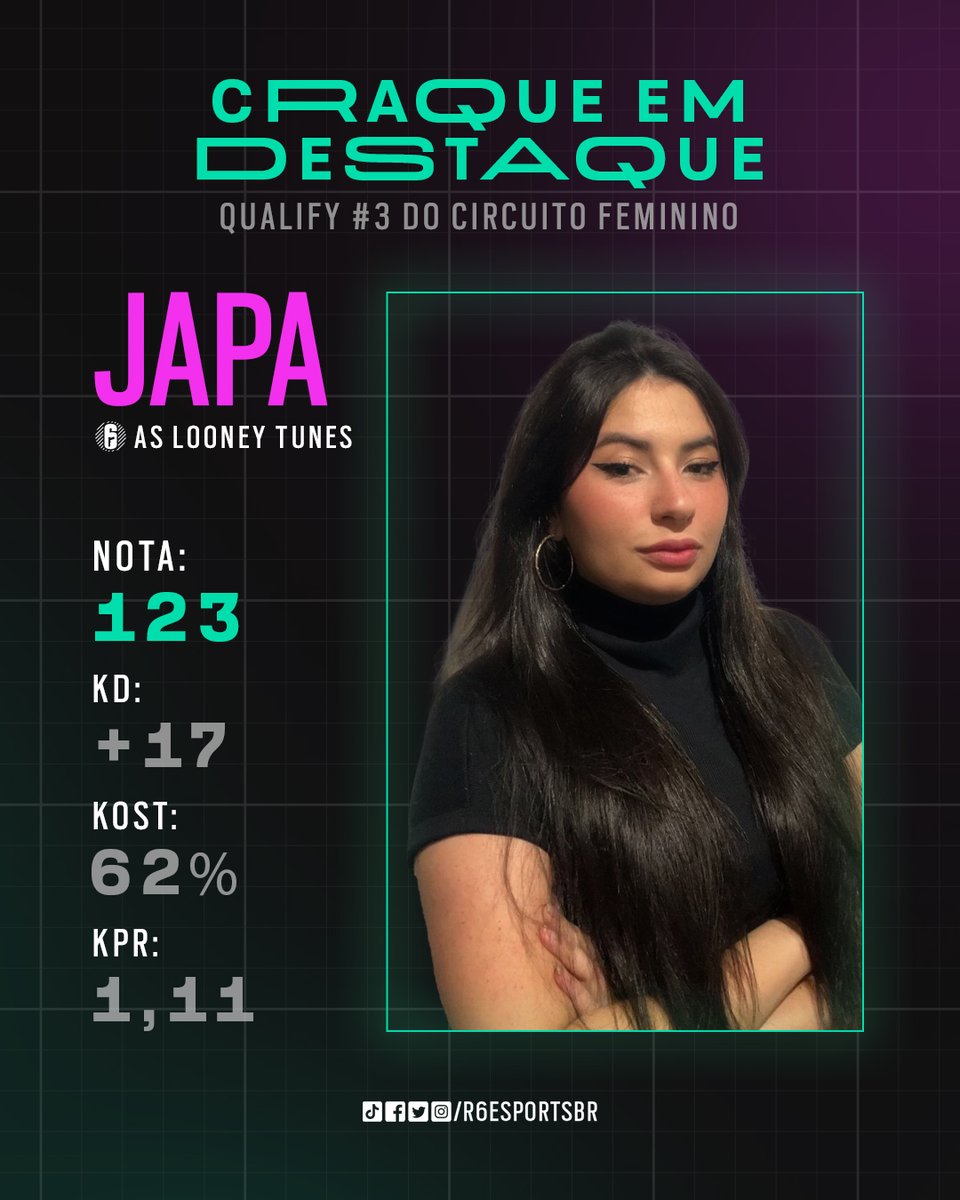 A <a href="/zjapax_/">Japa</a> foi a LENDA do Qualify #3 do CIRCUITO FEMININO 2025 🤩

Fica ligado: A 3ª etapa começa na quinta-feira (21) e você não pode perder nada 🗓️