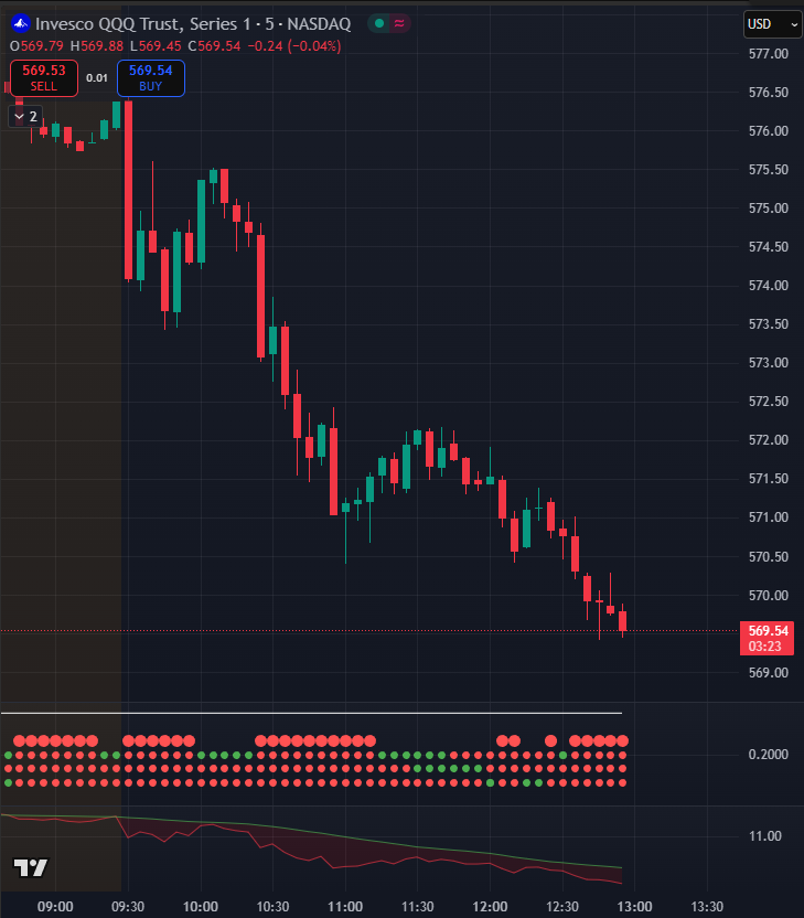 $QQQ The dots keep you milking the cows longer. Keep milking it folks💰💰💰💰