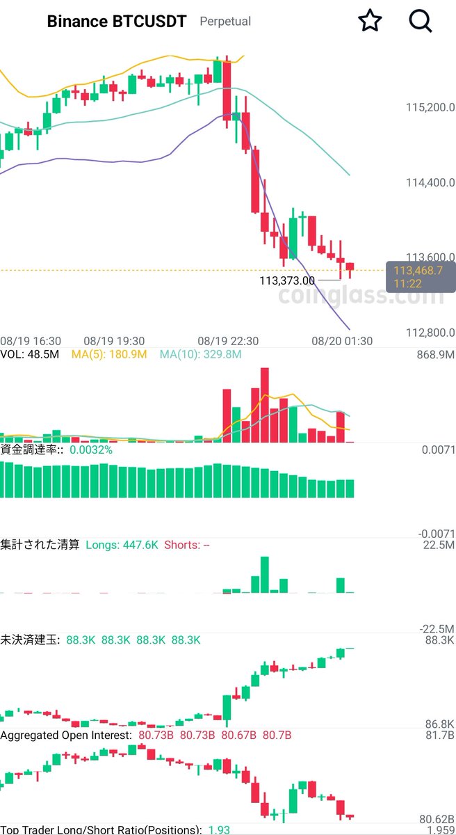 やばいなんす
$BTC