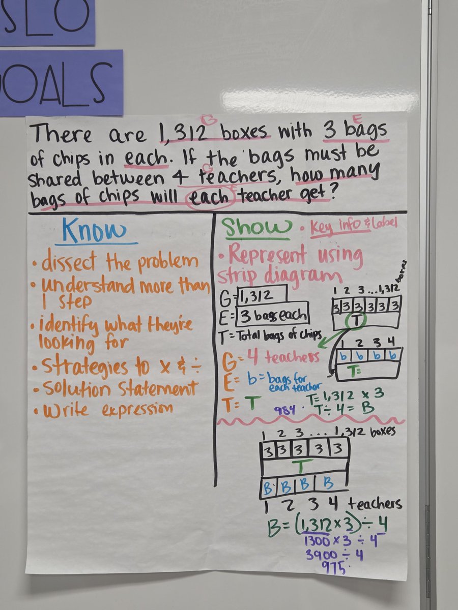 Awesome collaboration by the 4th grade math teachers during PLC as they created a Know/Show chart related to their problem solving SLO goal! <a href="/CVME_Huskies/">Madden Elementary</a> <a href="/FortBendISD/">Fort Bend ISD</a> #PLC #elementarymath #math #matheducation #knowandshow