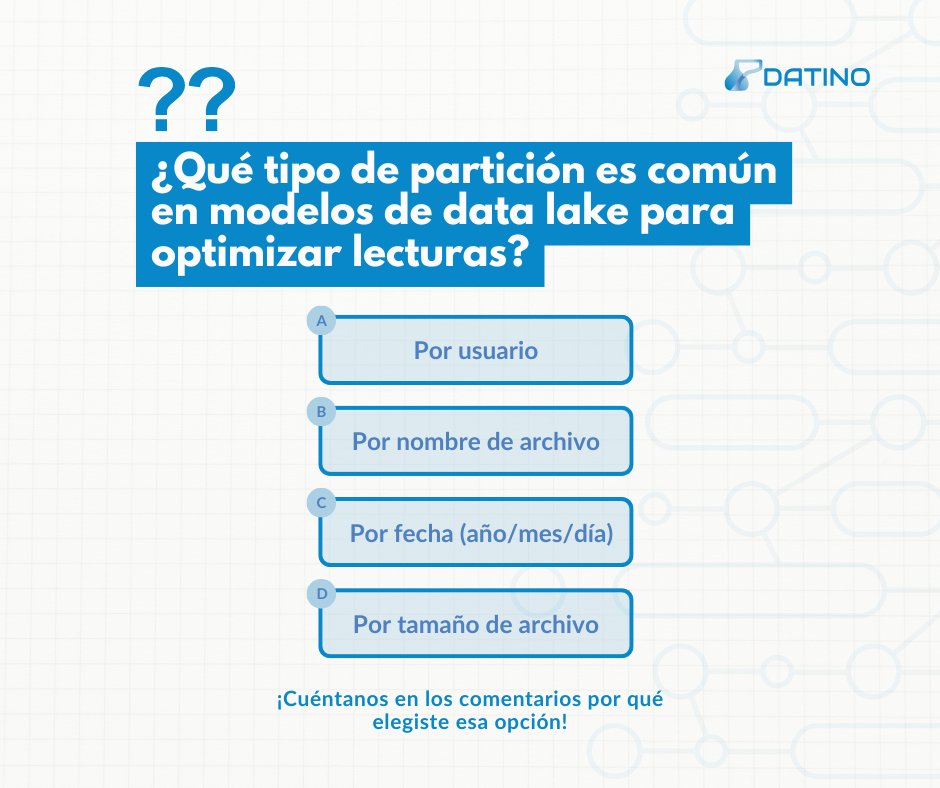 Datinoai's tweet photo. 🧠💾 ¿Qué tipo de partición es más común en modelos de Data Lake para optimizar lecturas?

La forma en que particionas tus datos puede hacer la diferencia entre una consulta eficiente… o un desastre de performance.
¿Sabes cuál es la estrategia más eficiente? 👇🏻 https://t.co/K7nFP4K9Nc