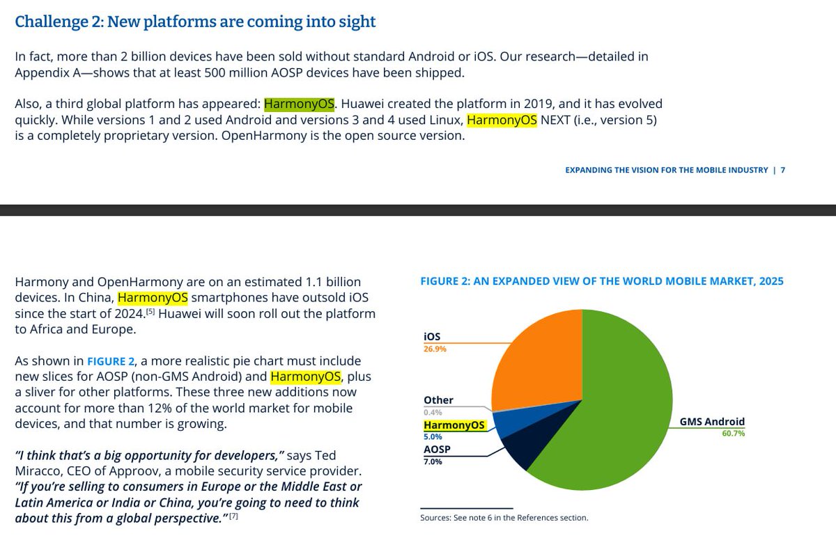 LivingInHarmony's tweet photo. OMH LH Project:
https://t.co/6CocTv3NdE
HarmonyOS (1 Billion+) and OpenHarmony (100 million+) are on an estimated 1.1 billion
devices. In China, HarmonyOS smartphones have outsold iOS
since the start of 2024. Huawei will soon roll out the platform
to Africa and Europe.
#3rdOS https://t.co/L0shxJgpou