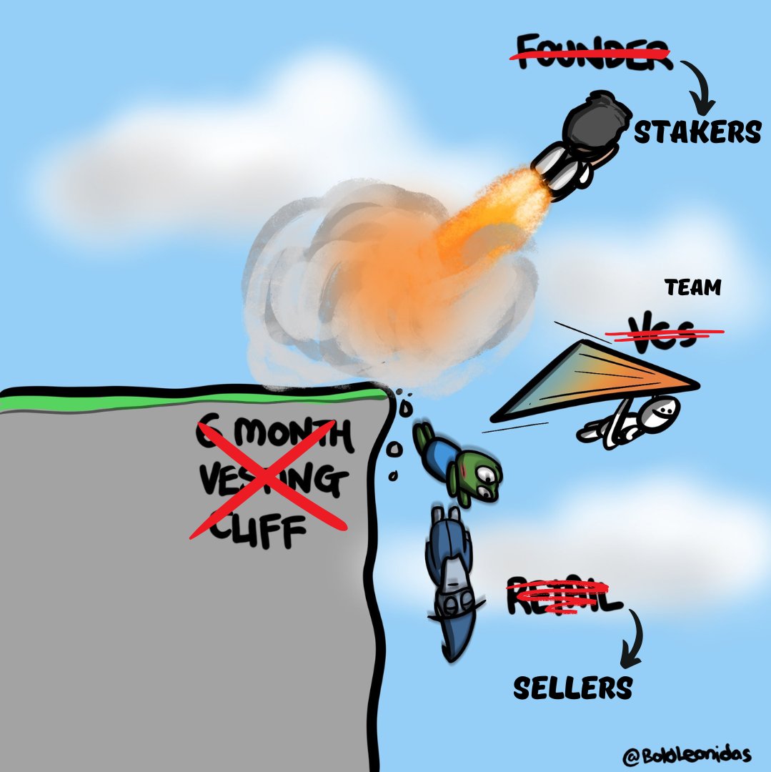 The next big Solana plays won’t come from memecoins.

They’ll come from tokens with real business models:

> Revenue sharing
> Buybacks
> No VC dump pressure

I’ve found 3 tokens that fit perfectly, here’s the list:🧵👇