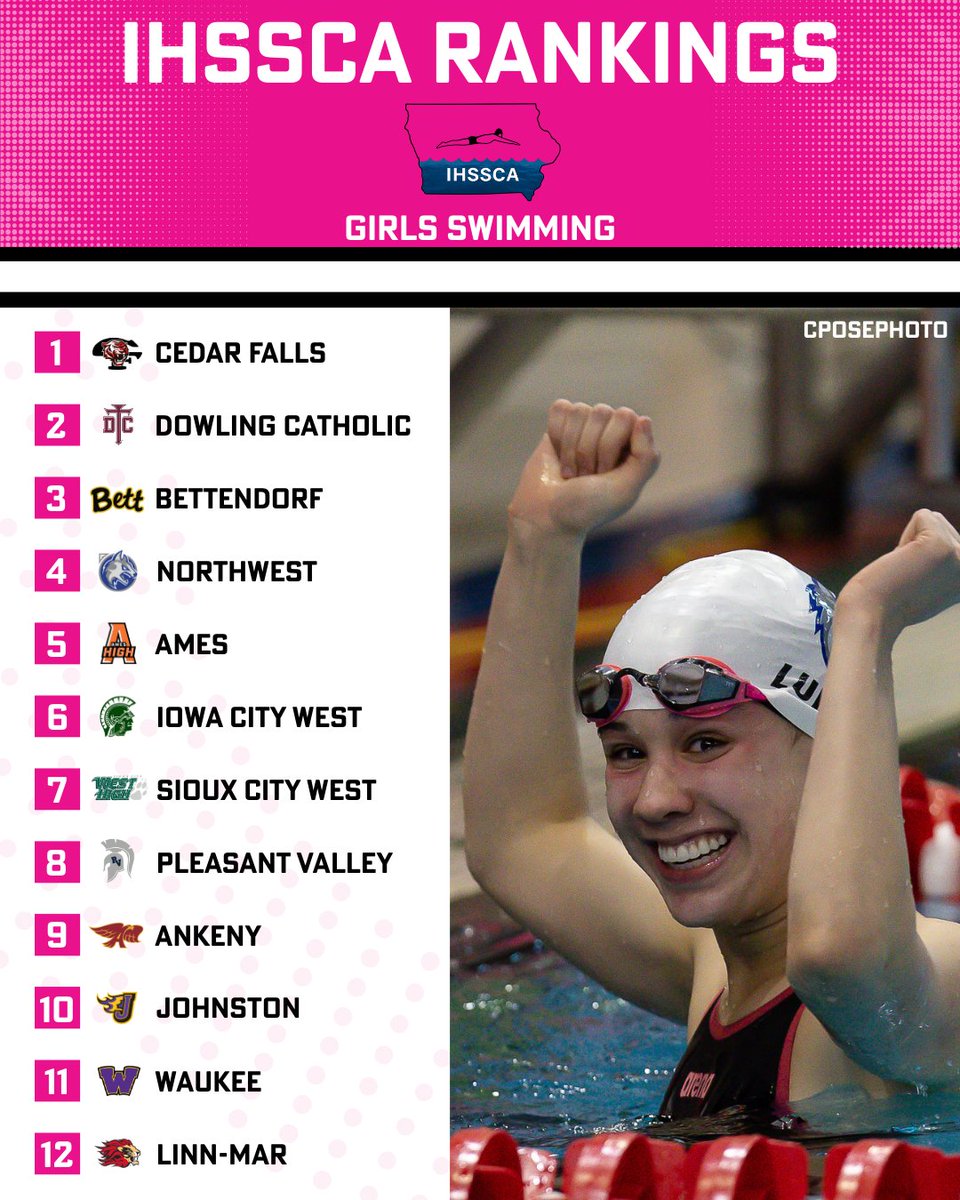 Bound_IA's tweet photo. Preseason IHSSCA rankings! 

#iahsswim #ighsau https://t.co/FxXZJvjmGz