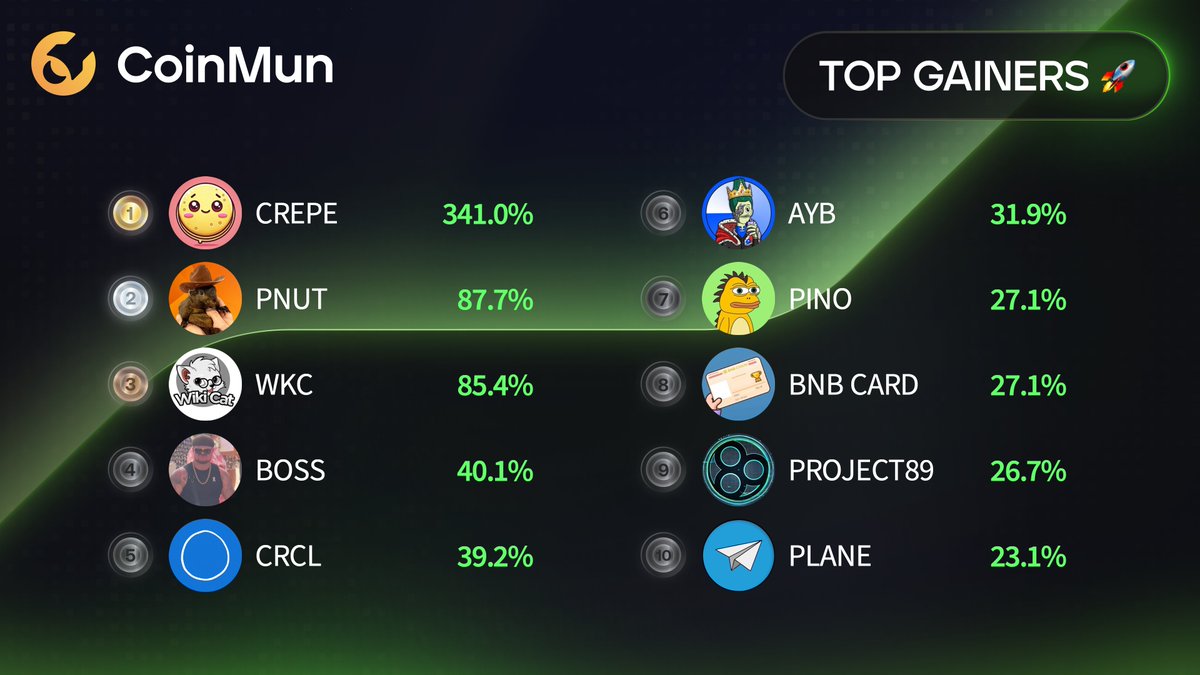 CoinMun tweet media