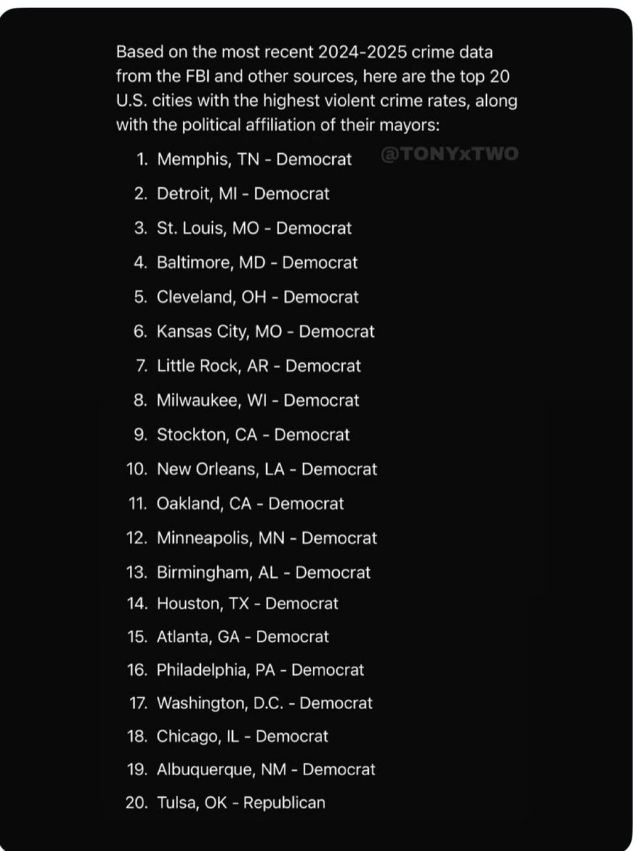 <a href="/DefiantLs/">Defiant L’s</a> And top 20 cities are….
