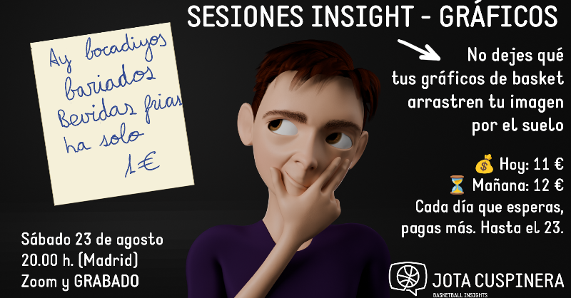 jotacuspi's tweet photo. Un porcentaje alto de entrenadores no sabe representar en gráficos un sistema o ejercicio. Soluciona el problema para siempre en una sesión corta y sencilla.
📅 23 de agosto – 20:00 h. | Zoom + grabación
💰 Hoy: 11 € (mañana 12 €)
🎯 Haz click en la imagen para inscribirte.