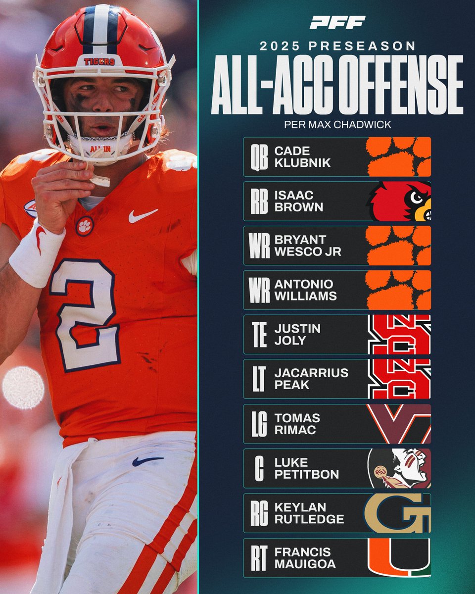 PFF’s Preseason All-ACC Offense⭐️