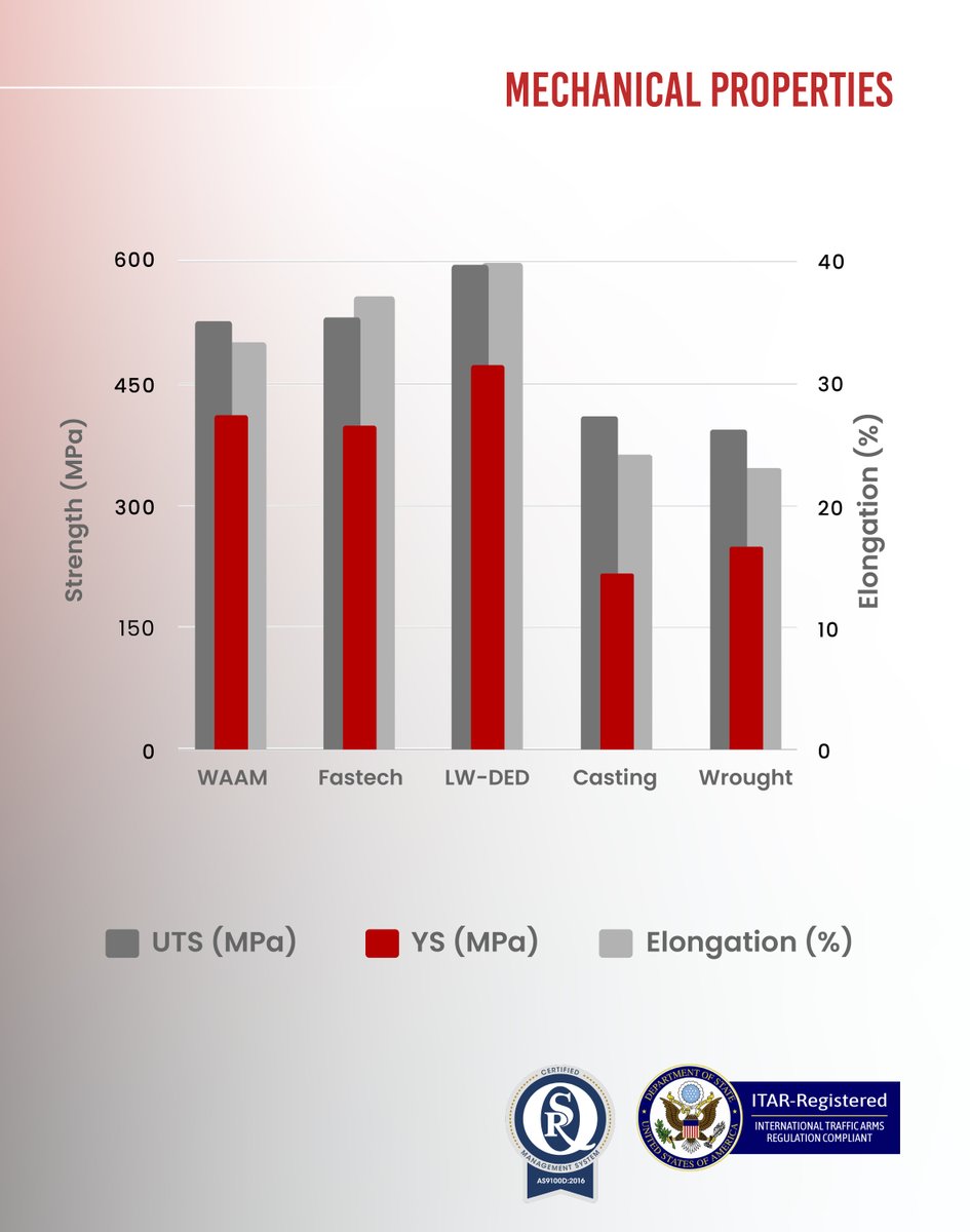 Fastech LLC tweet media