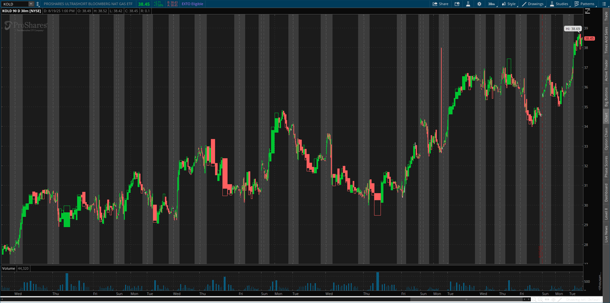 London Trader tweet media
