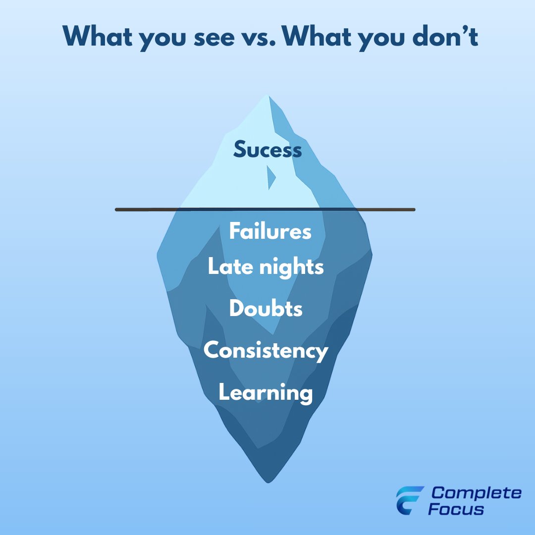 Complete_Focus_'s tweet photo. What they don't see is everything it took to get there. https://t.co/mfaLdSTHjh