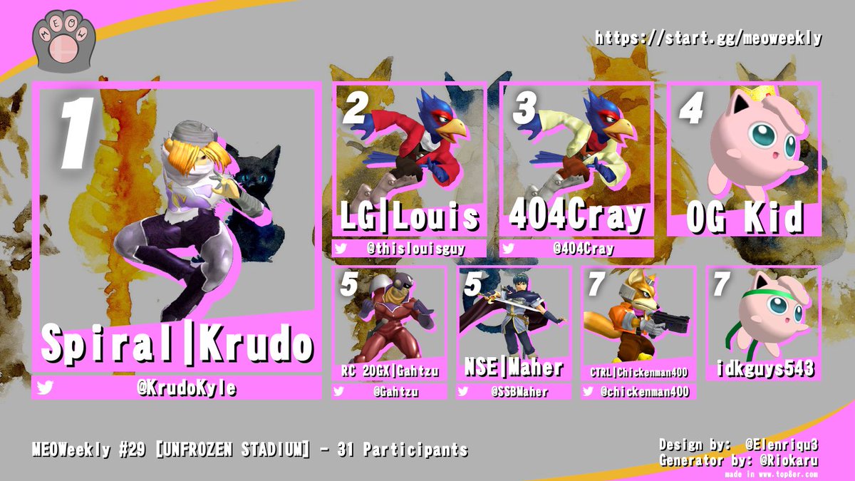 Sameowtha (@sameowthamtl) on Twitter photo Congrats to Krudo (<a href="/KrudoKyle/">Talented & Handsome</a>) for winning MEOWeekly #29 - Now Unfrozen. Last night was a really stacked night, really happy to see it. Make sure to keep September 13 in mind as that's when the 3000$ CAD invitational is happening! Congrats to Krudo (<a href="/KrudoKyle/">Talented & Handsome</a>) for winning MEOWeekly #29 - Now Unfrozen. Last night was a really stacked night, really happy to see it. Make sure to keep September 13 in mind as that's when the 3000$ CAD invitational is happening!