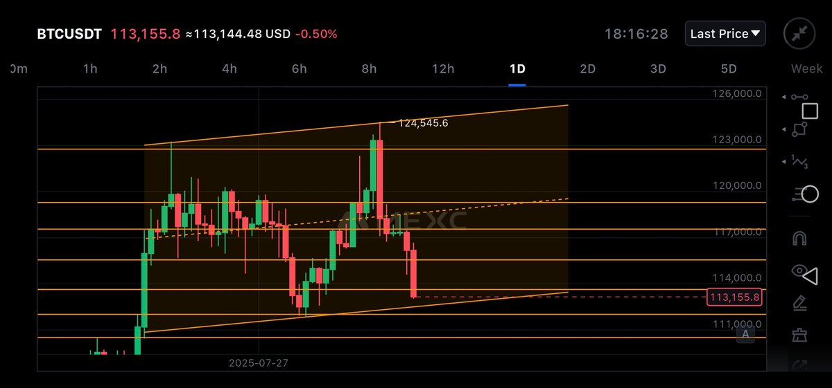 AmeerCrypto's tweet photo. @cryptoknight890 112.5k - $112 is the bounce zone for $BTC https://t.co/HnTgZwNOrj