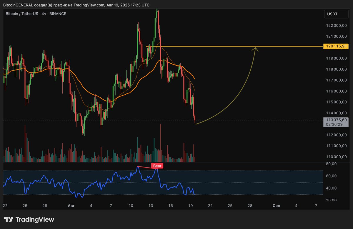 $BTC ✍️