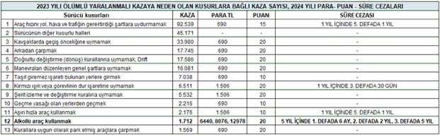 ŞoförMağdur AilesiMağdur 

1 milyon sürücü ve
4 milyon ailesi mağdur 
Bir defaya mahsus #EhliyetAffı  elzemdir