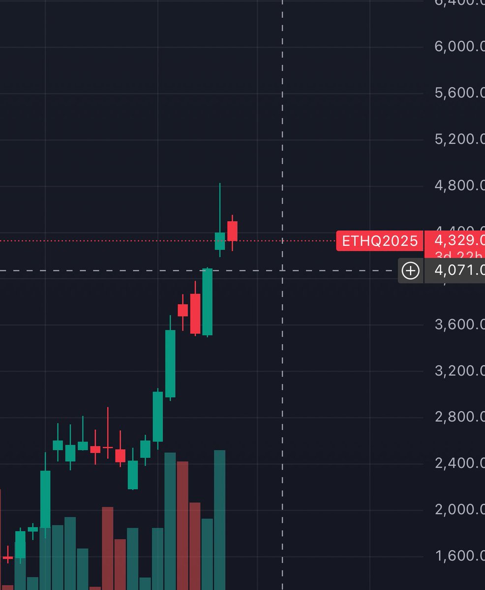 T9Said's tweet photo. @trader1sz https://t.co/VVzbZ43D2L