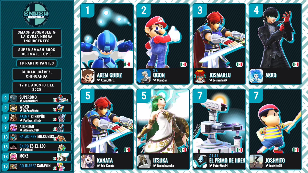 Resultados de nuestro torneo el pasado domingo 17 de agosto.

Peleas grabadas: youtube.com/playlist?list=…

Bracket: start.gg/tournament/sma…