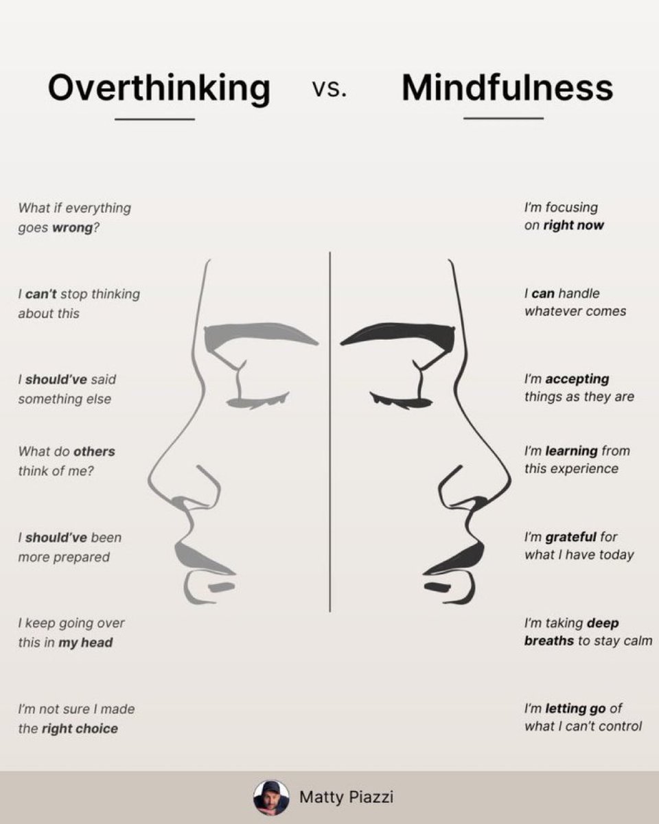 Overthinking vs Mindfulness