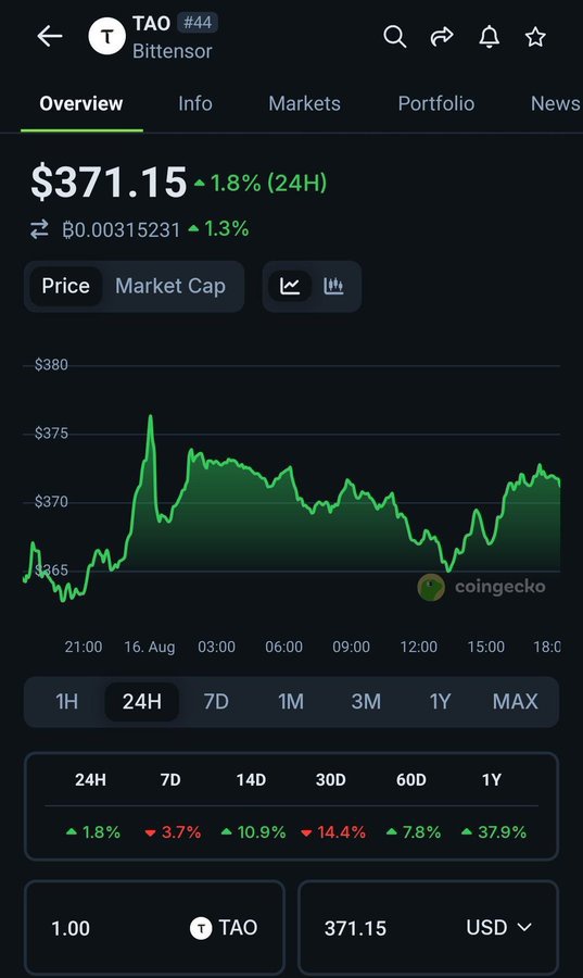 Fatimabadam's tweet photo. Simply comment $TAO
then like the post and follow @Fatimabadam it’s that easy. https://t.co/BWxrtjGXrH