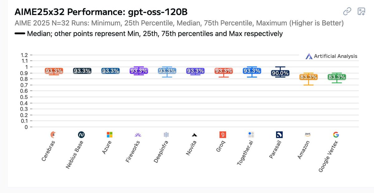 Groq Inc tweet media