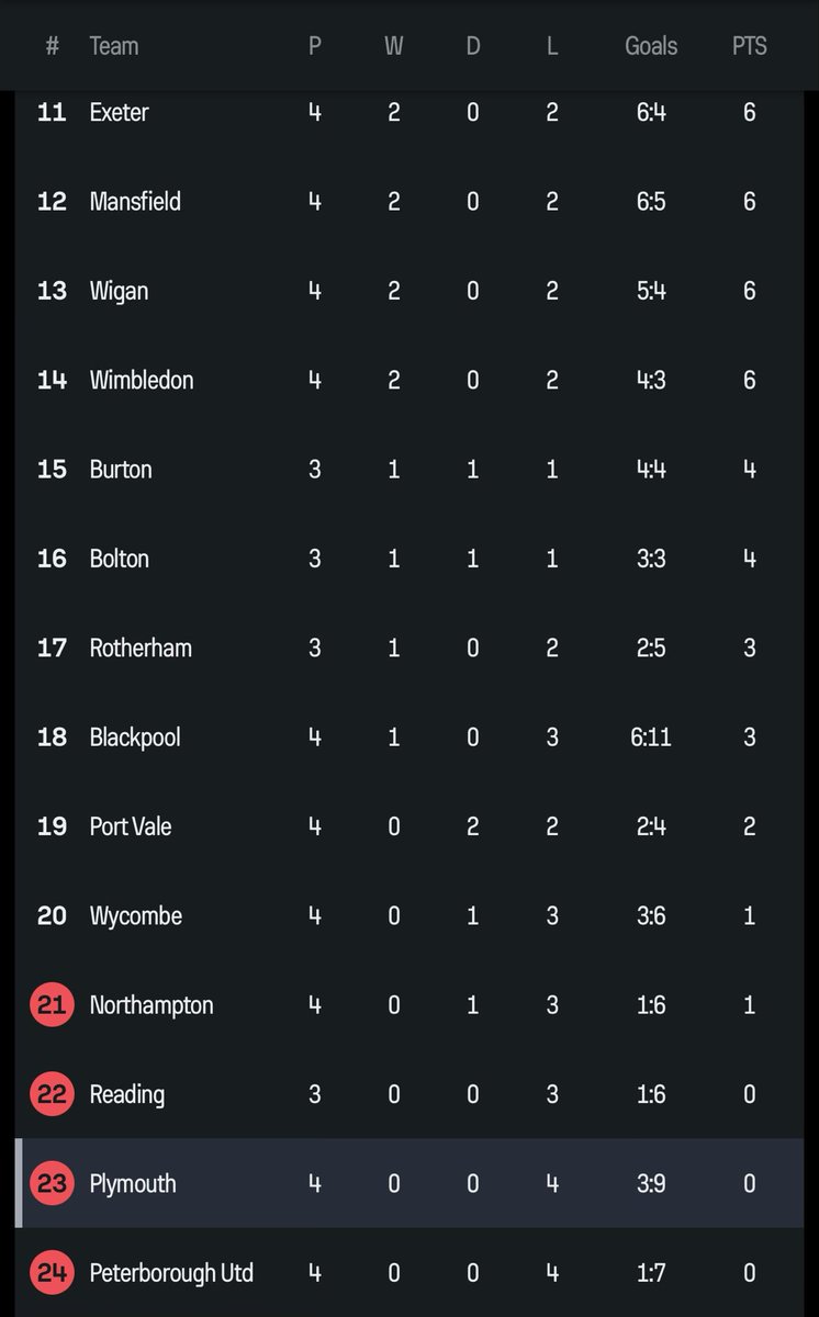 htafcedits (@htafcedits) on Twitter photo Good start lads 🫣 Good start lads 🫣