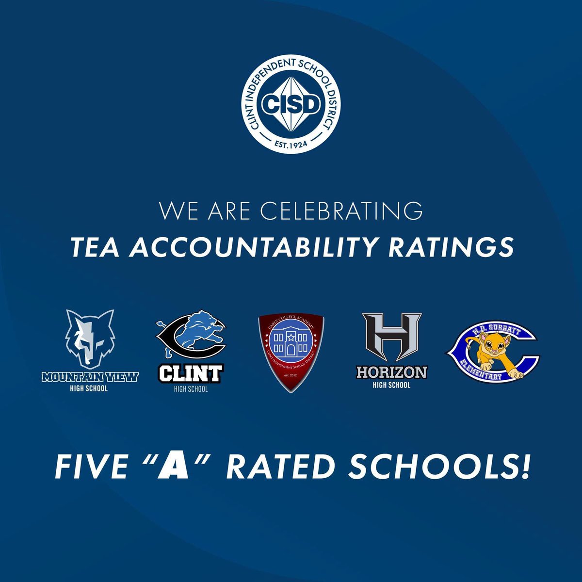 ✨ Exciting News from Clint ISD ✨

Our district earned an overall "B" rating for the TEA Accountability Ratings with several other campus accolades:

✅ 5  campuses earned an “A” rating
 -Clint Early College Academy
 -Clint High School
 -Horizon High School
 -Mountain View High