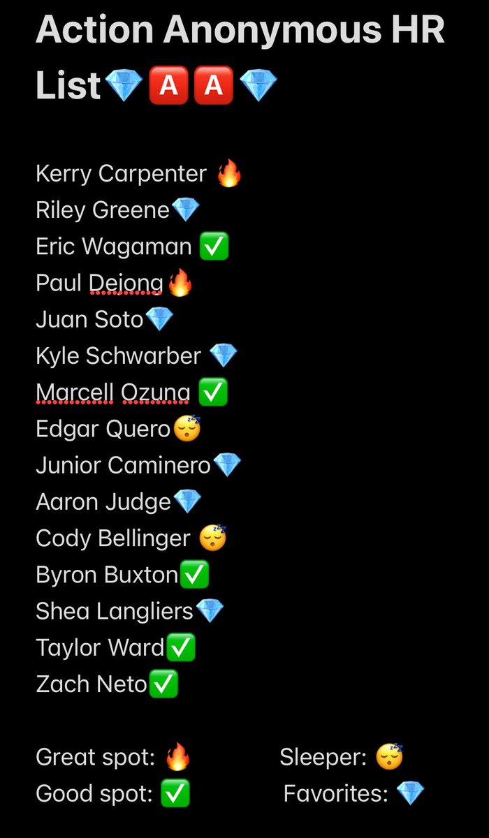 ActionAnonAA's tweet photo. ๐จ Action Anonymous HR List ๐จ
๐ฅ Great spots
โ
Good spots
๐ Favorites
๐ด Sleepers
Whoโs leaving the yard tonight? ๐ฃโพ๏ธ
#MLB #HomeRunParlay #ActionAnonymous #GamblingTwitter https://t.co/ZAazT4MjMd